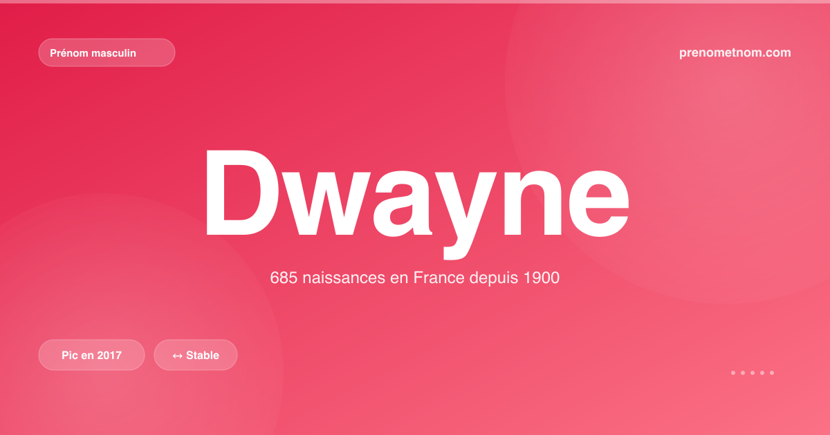Carte visuelle du prénom Dwayne