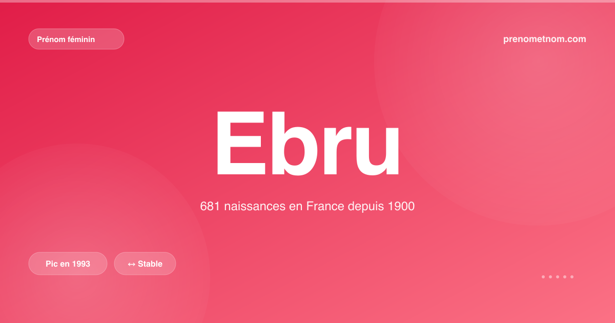 Carte visuelle du prénom Ebru