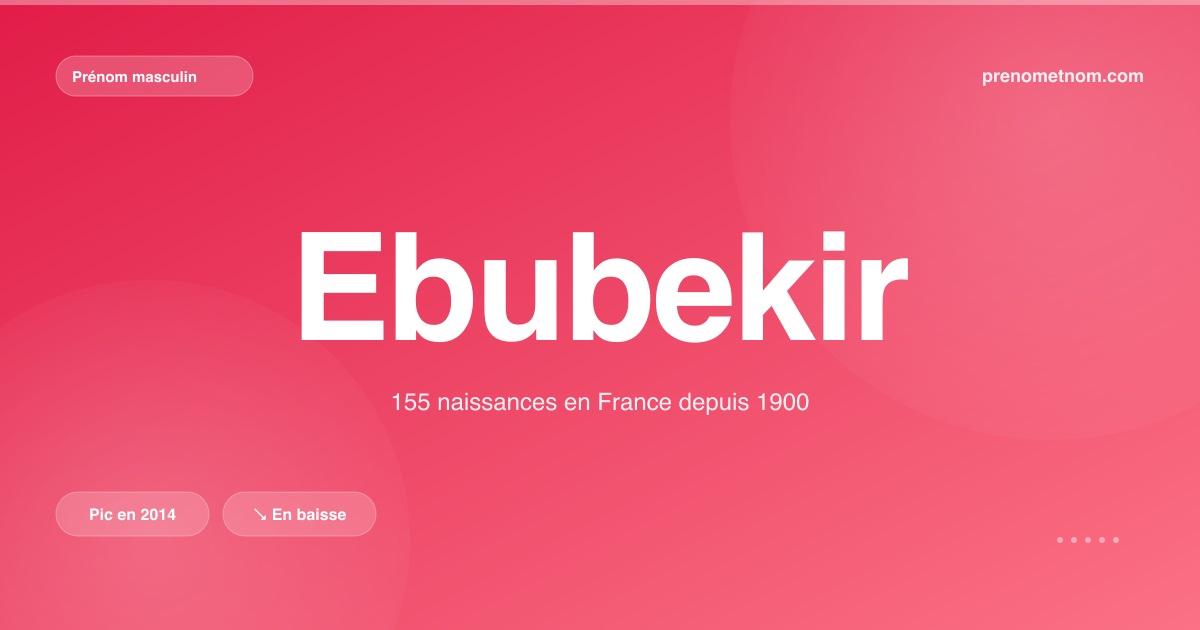 Carte visuelle du prénom Ebubekir