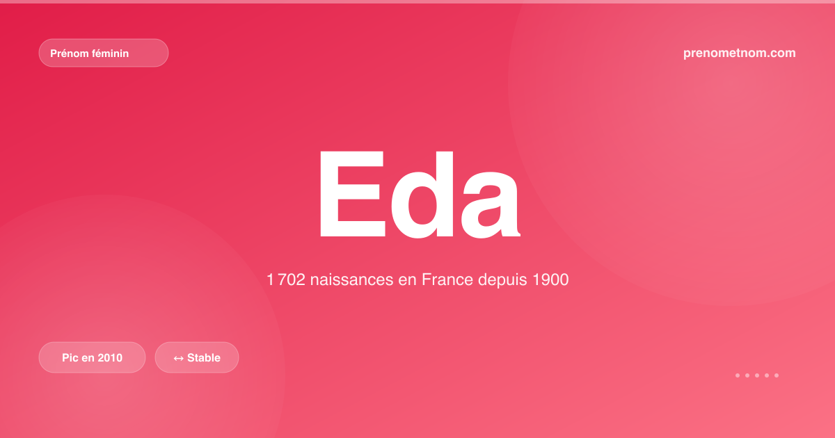 Carte visuelle du prénom Eda