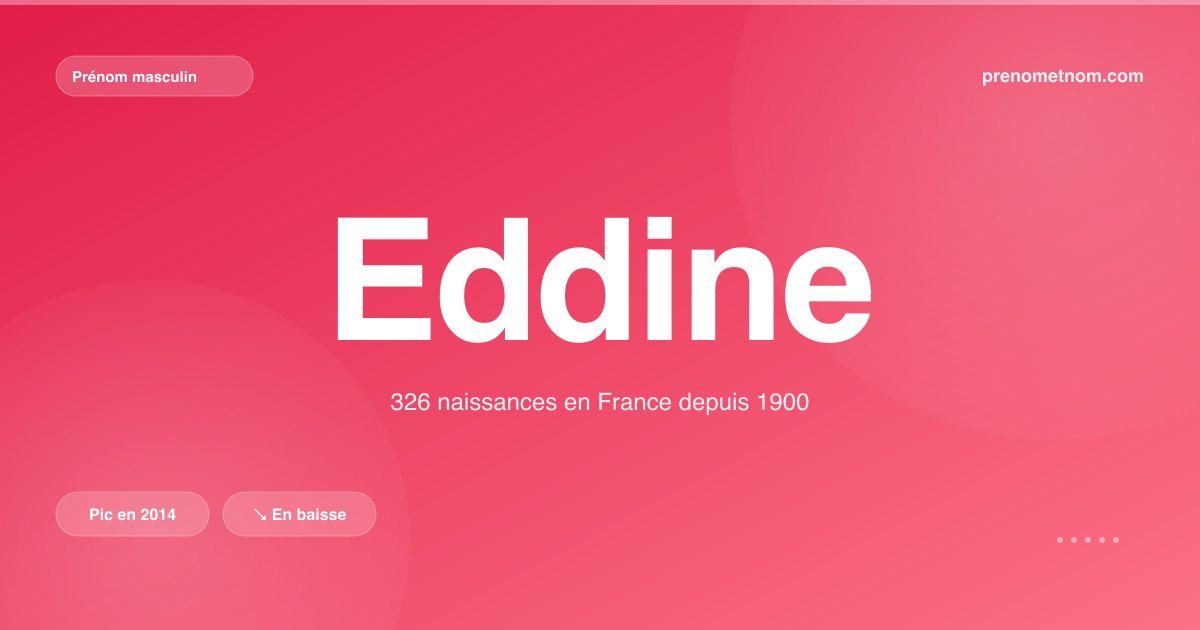 Carte visuelle du prénom Eddine