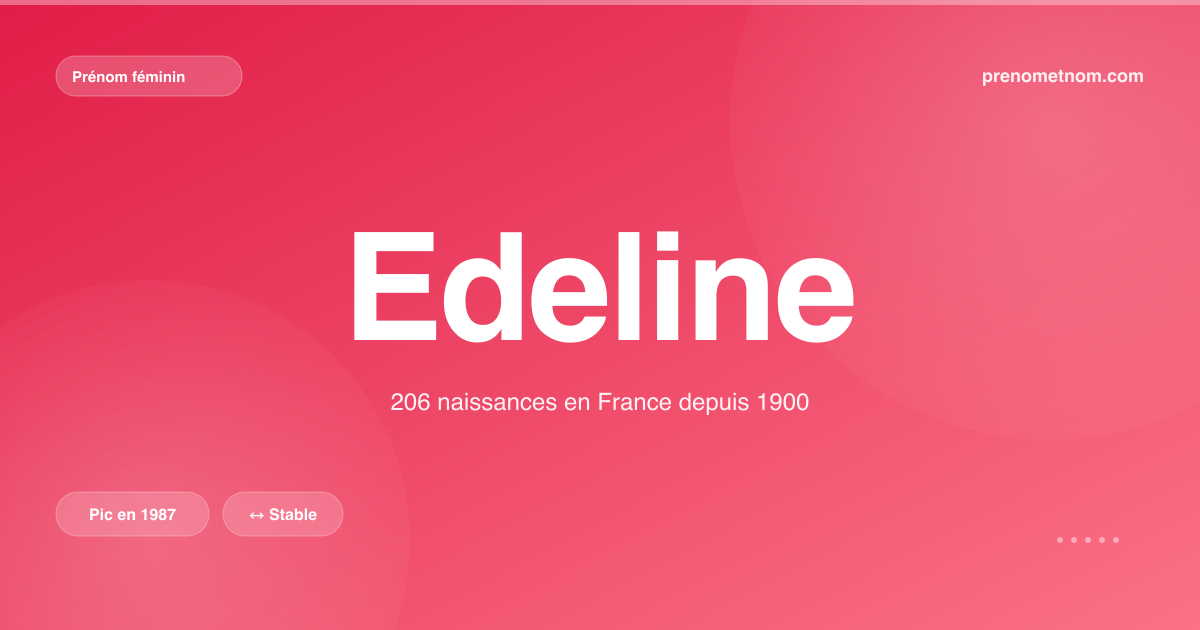 Carte visuelle du prénom Edeline