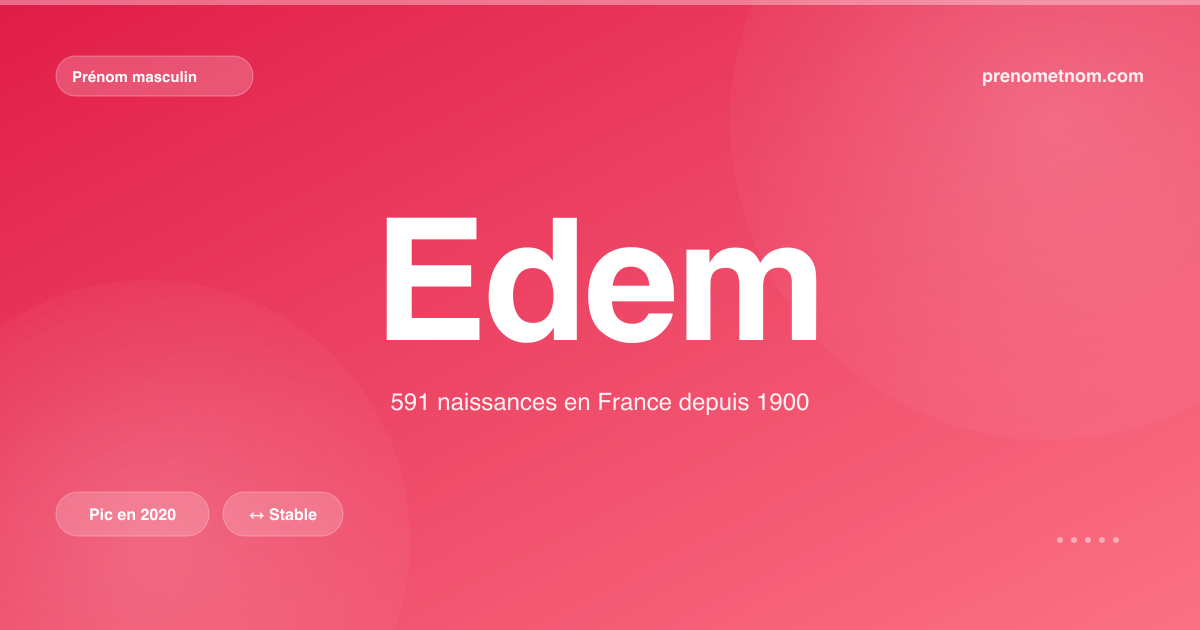 Carte visuelle du prénom Edem