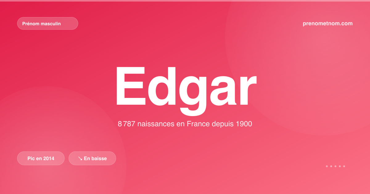 Carte visuelle du prénom Edgar