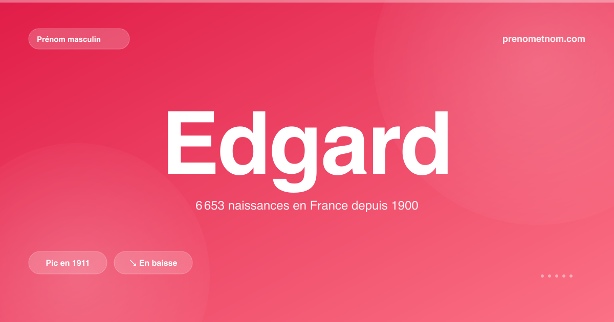Carte visuelle du prénom Edgard