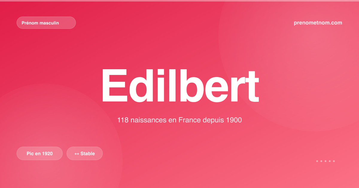 Carte visuelle du prénom Edilbert