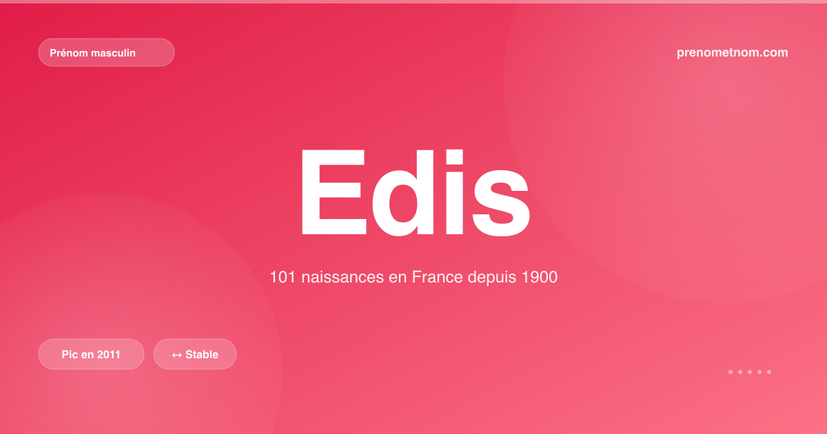 Carte visuelle du prénom Edis