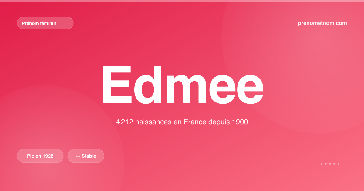 Carte visuelle du prénom Edmee
