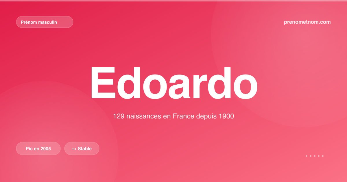 Carte visuelle du prénom Edoardo