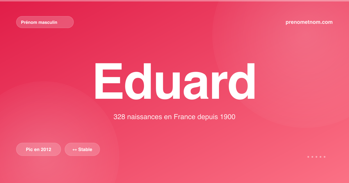 Carte visuelle du prénom Eduard