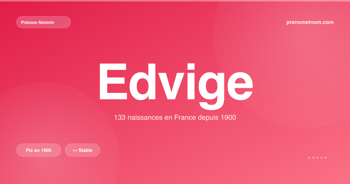 Carte visuelle du prénom Edvige