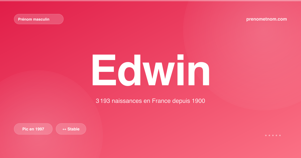 Carte visuelle du prénom Edwin