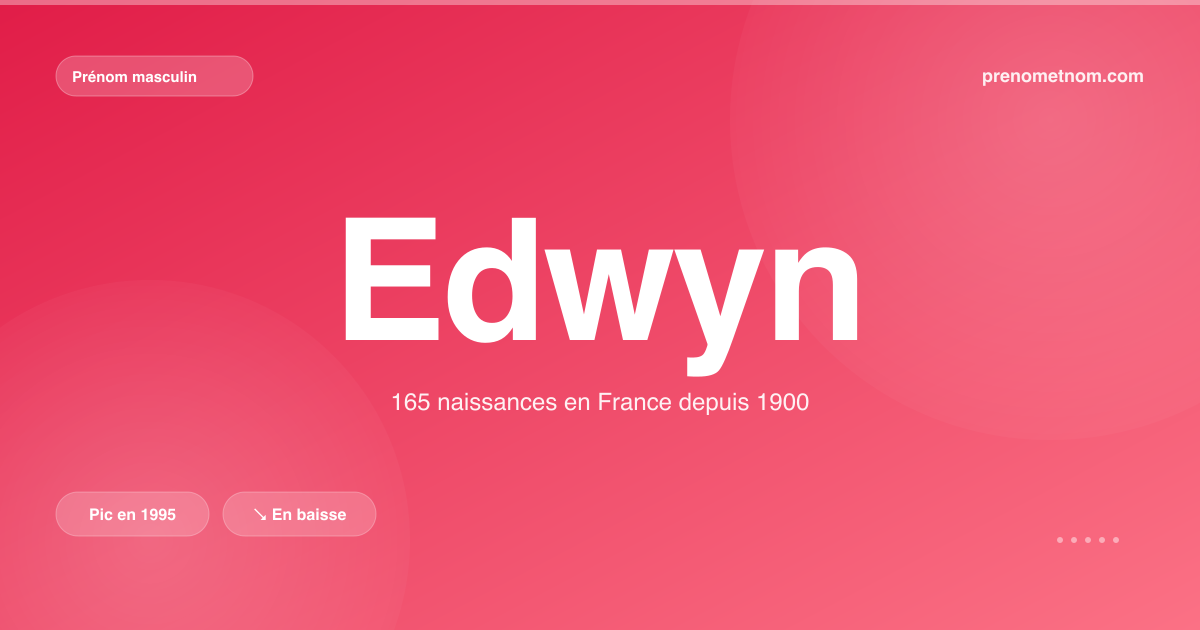 Carte visuelle du prénom Edwyn