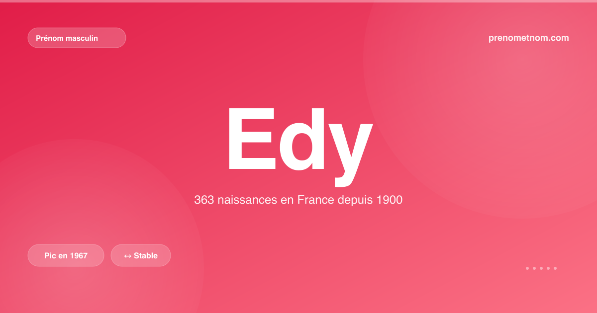 Carte visuelle du prénom Edy