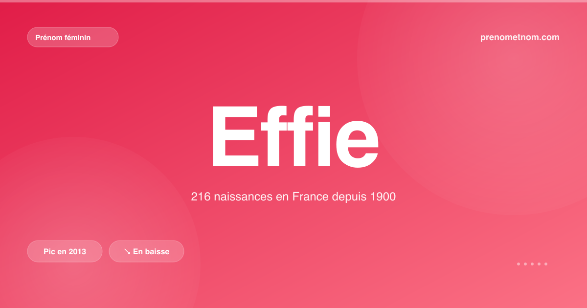 Carte visuelle du prénom Effie