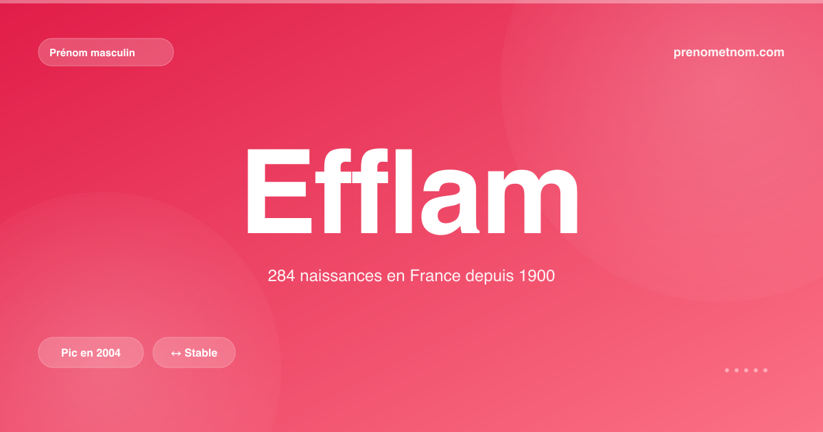 Carte visuelle du prénom Efflam