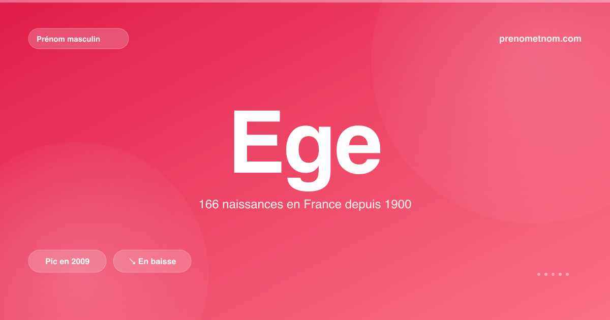 Carte visuelle du prénom Ege