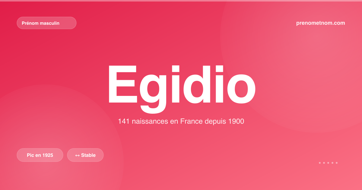 Carte visuelle du prénom Egidio