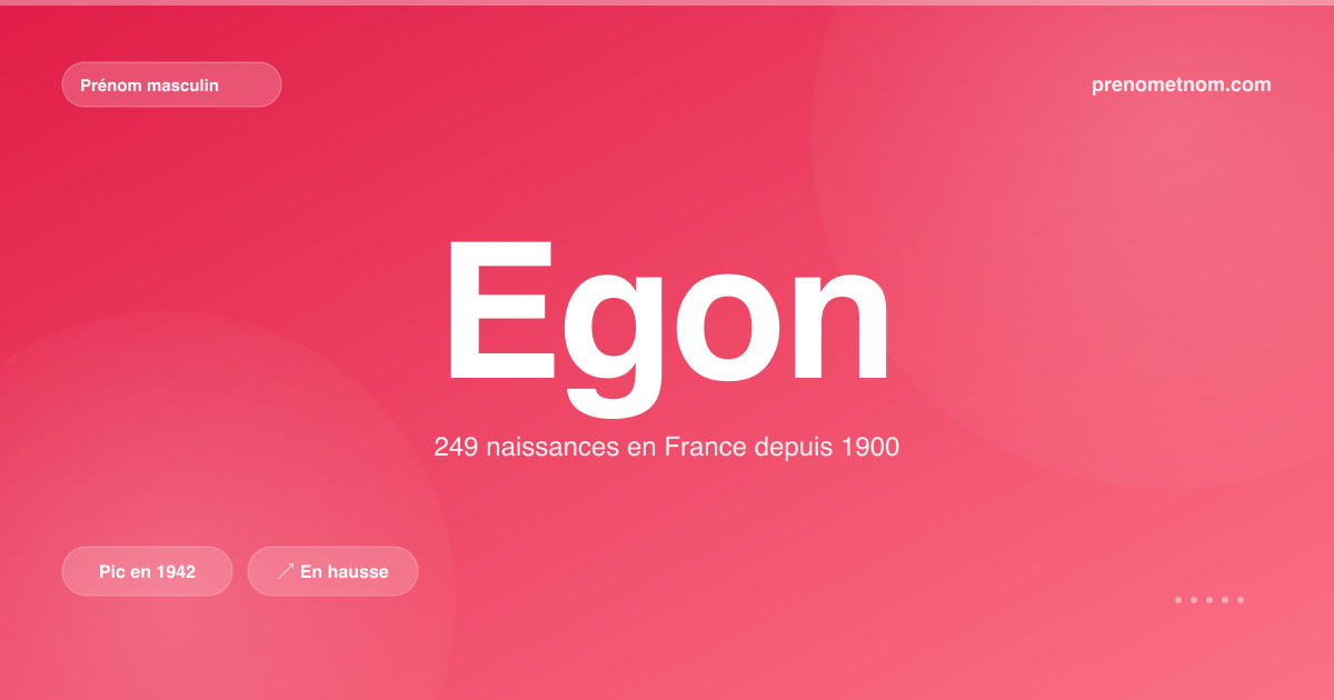 Carte visuelle du prénom Egon