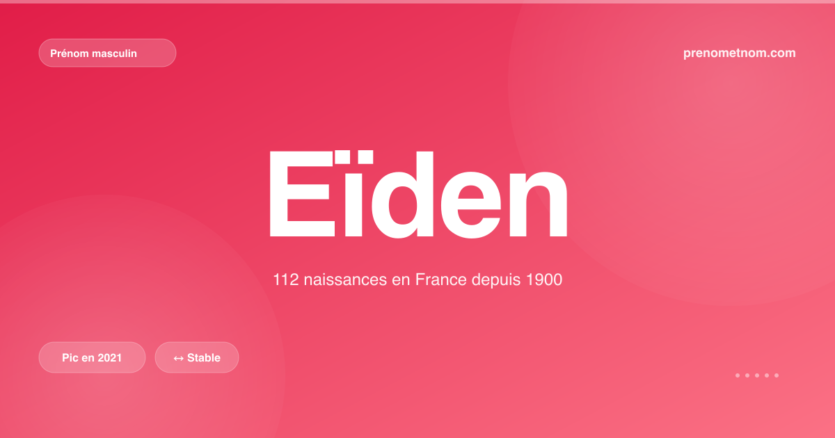 Carte visuelle du prénom Eïden