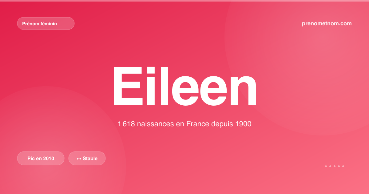 Carte visuelle du prénom Eileen