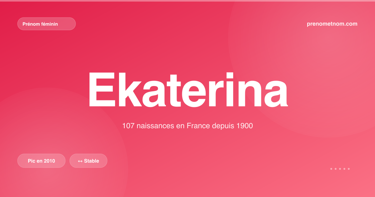 Carte visuelle du prénom Ekaterina