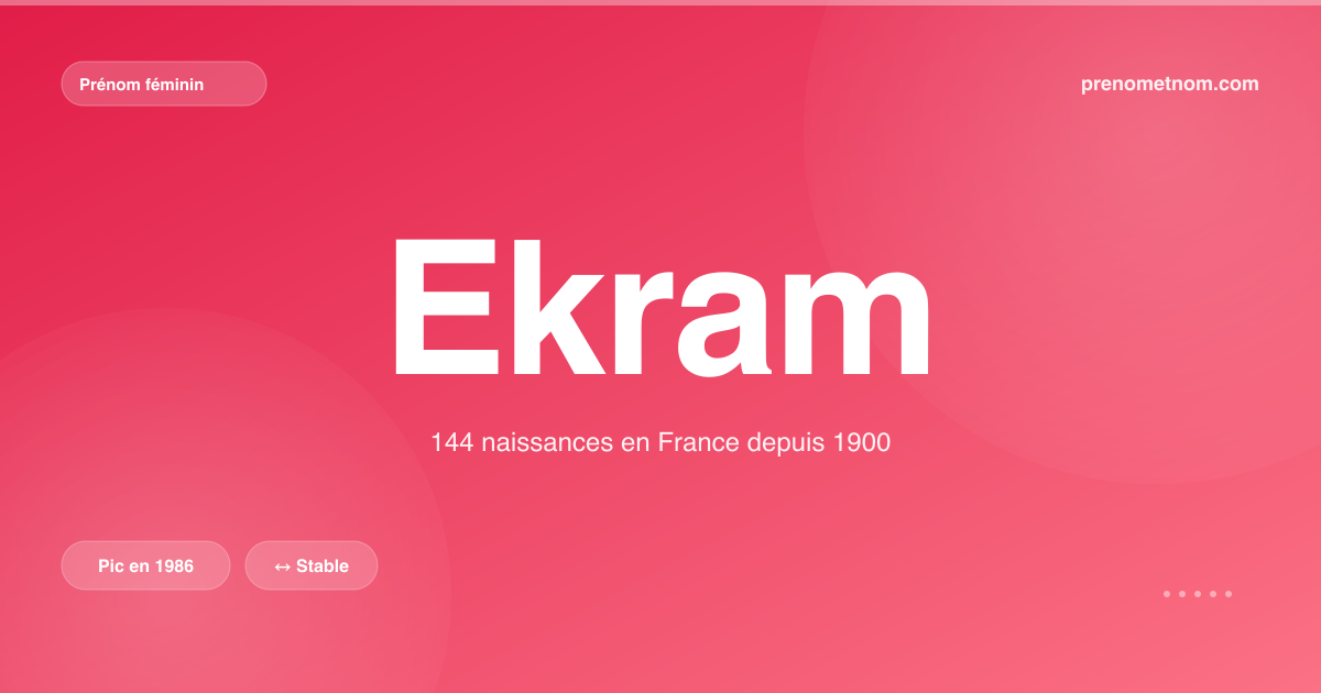 Carte visuelle du prénom Ekram