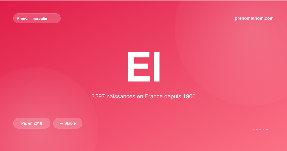 Carte visuelle du prénom El