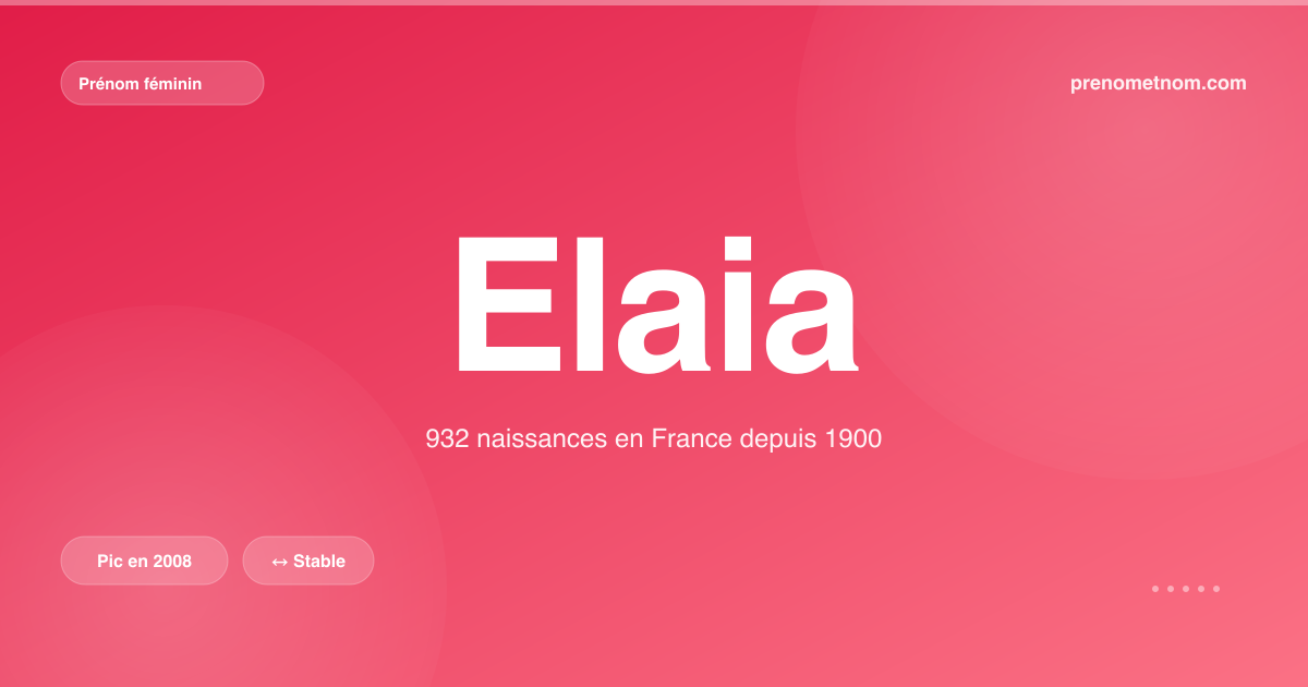 Carte visuelle du prénom Elaia