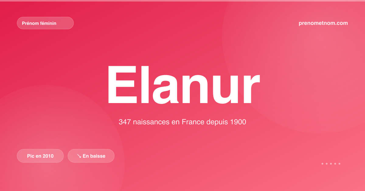 Carte visuelle du prénom Elanur