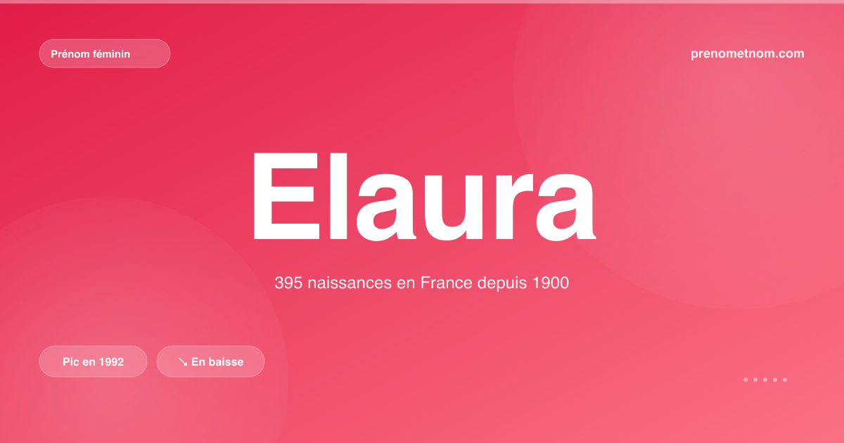 Carte visuelle du prénom Elaura