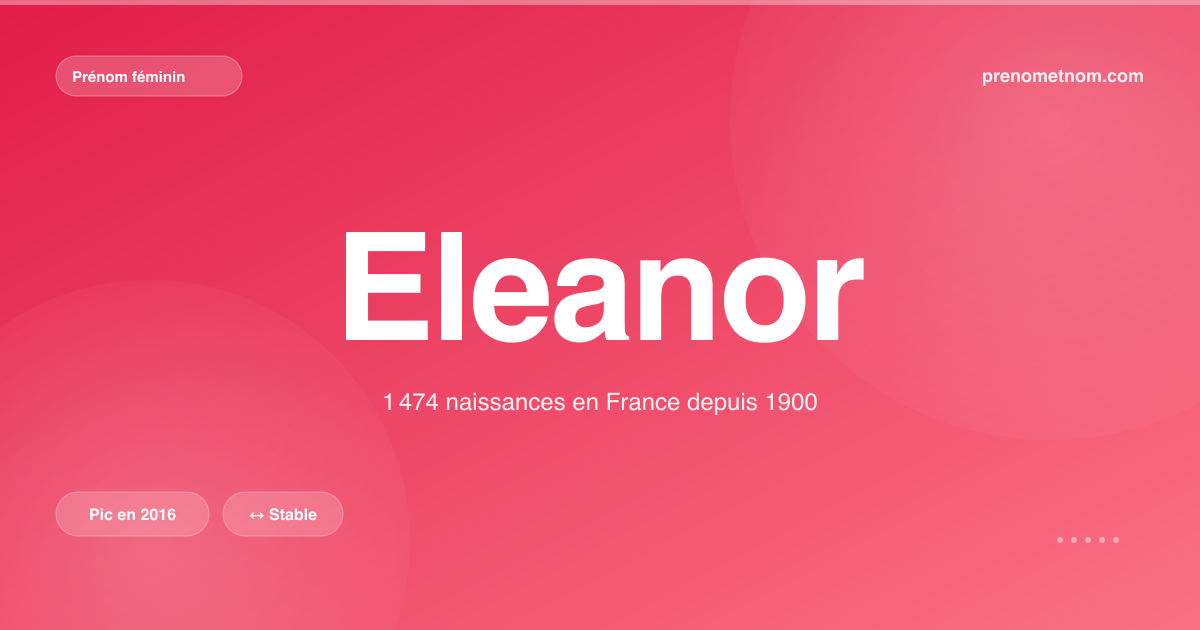Carte visuelle du prénom Eleanor