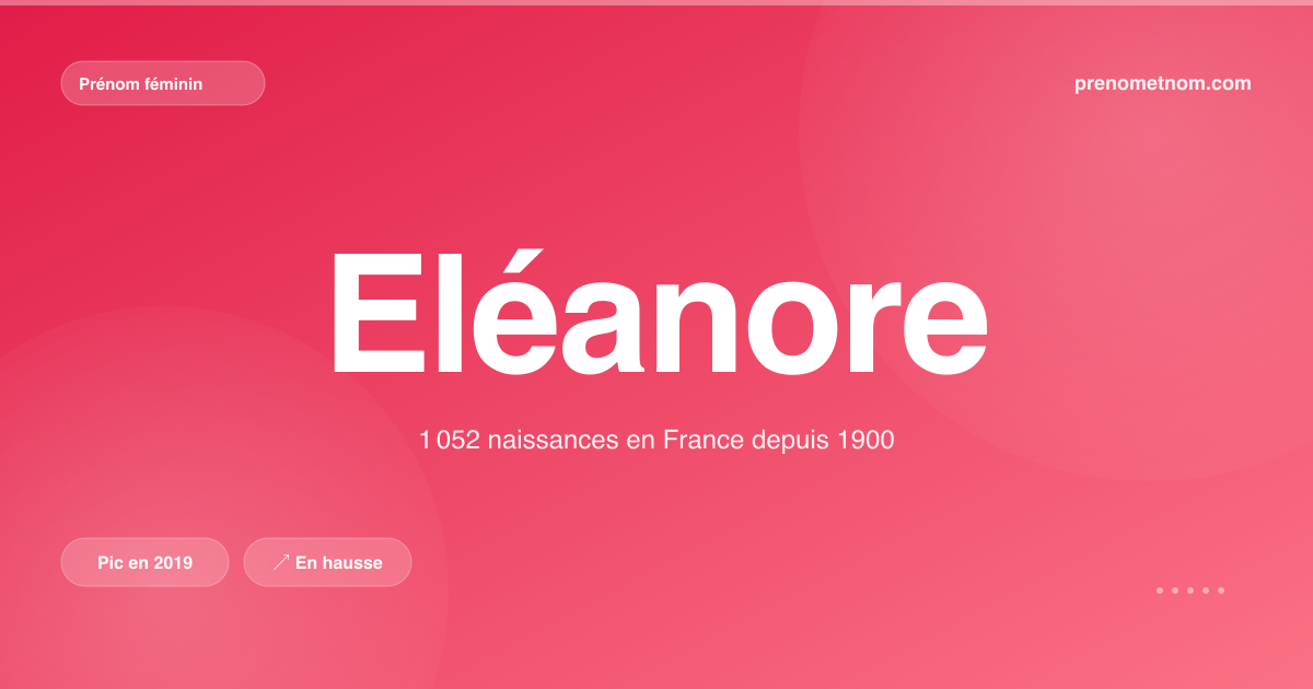 Carte visuelle du prénom Eléanore
