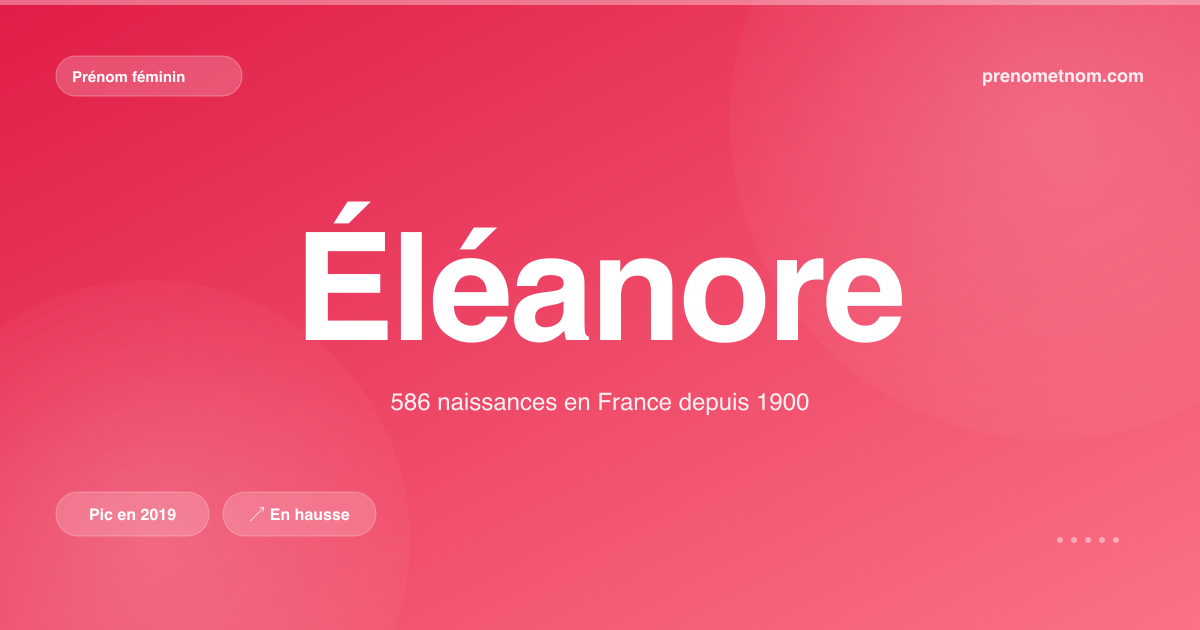 Carte visuelle du prénom Éléanore