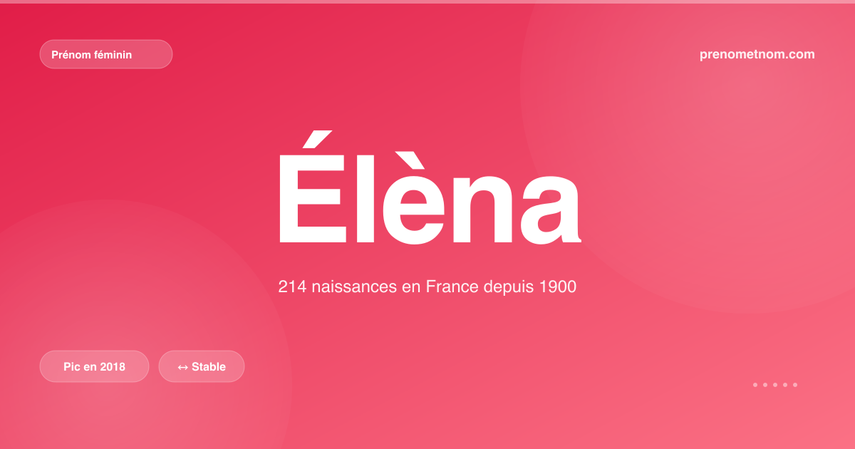 Carte visuelle du prénom Élèna