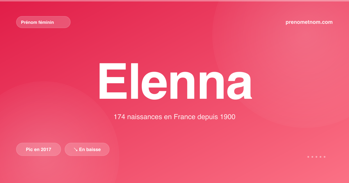 Carte visuelle du prénom Elenna