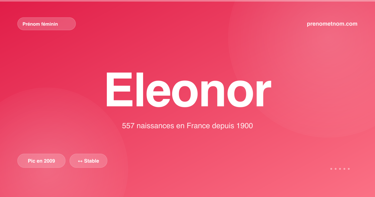 Carte visuelle du prénom Eleonor