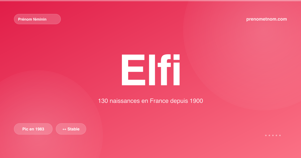 Carte visuelle du prénom Elfi