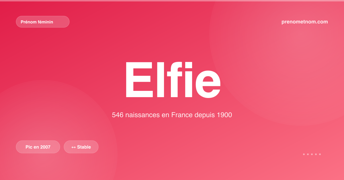 Carte visuelle du prénom Elfie