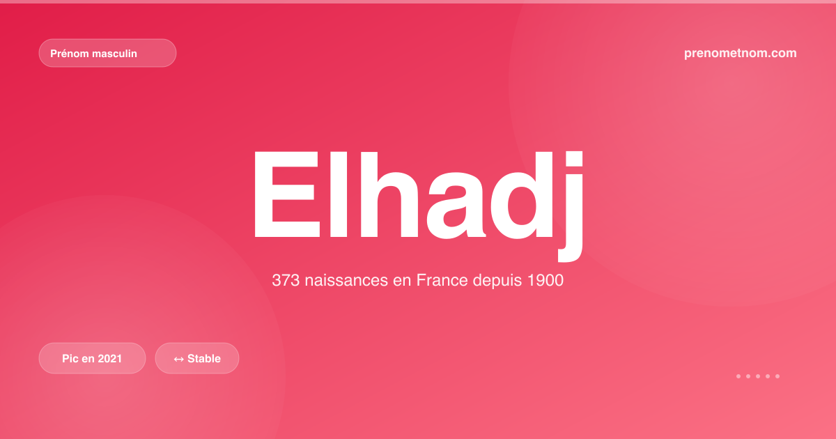Carte visuelle du prénom Elhadj
