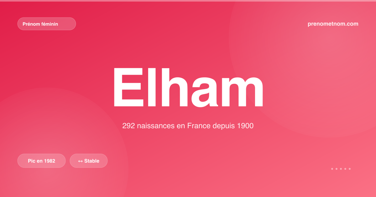 Carte visuelle du prénom Elham