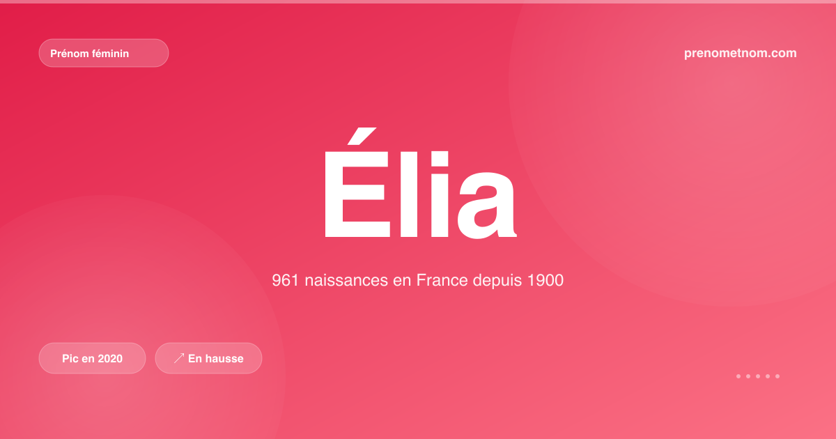 Carte visuelle du prénom Élia