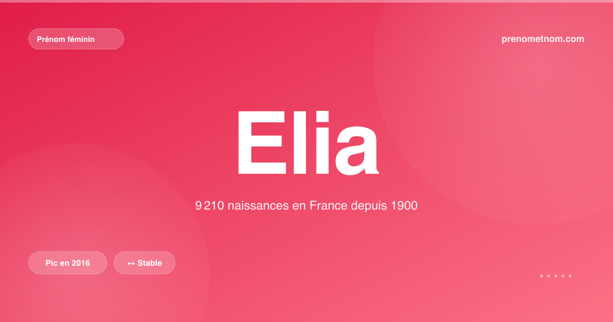 Carte visuelle du prénom Elia