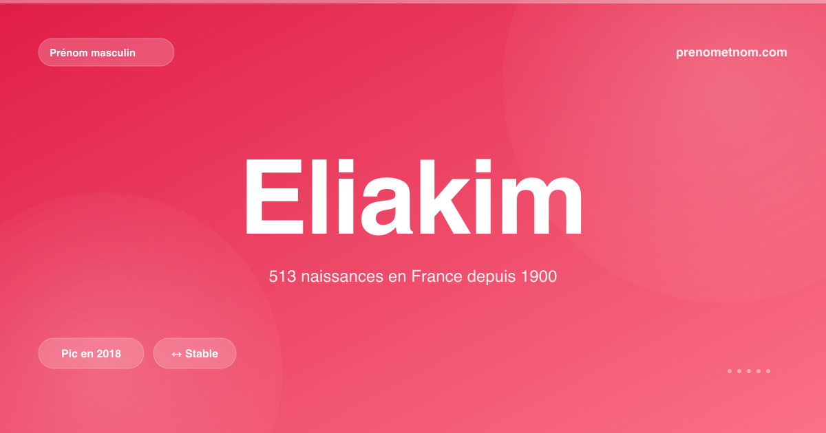 Carte visuelle du prénom Eliakim