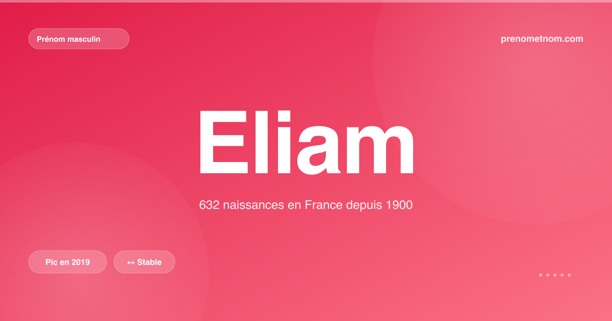 Carte visuelle du prénom Eliam