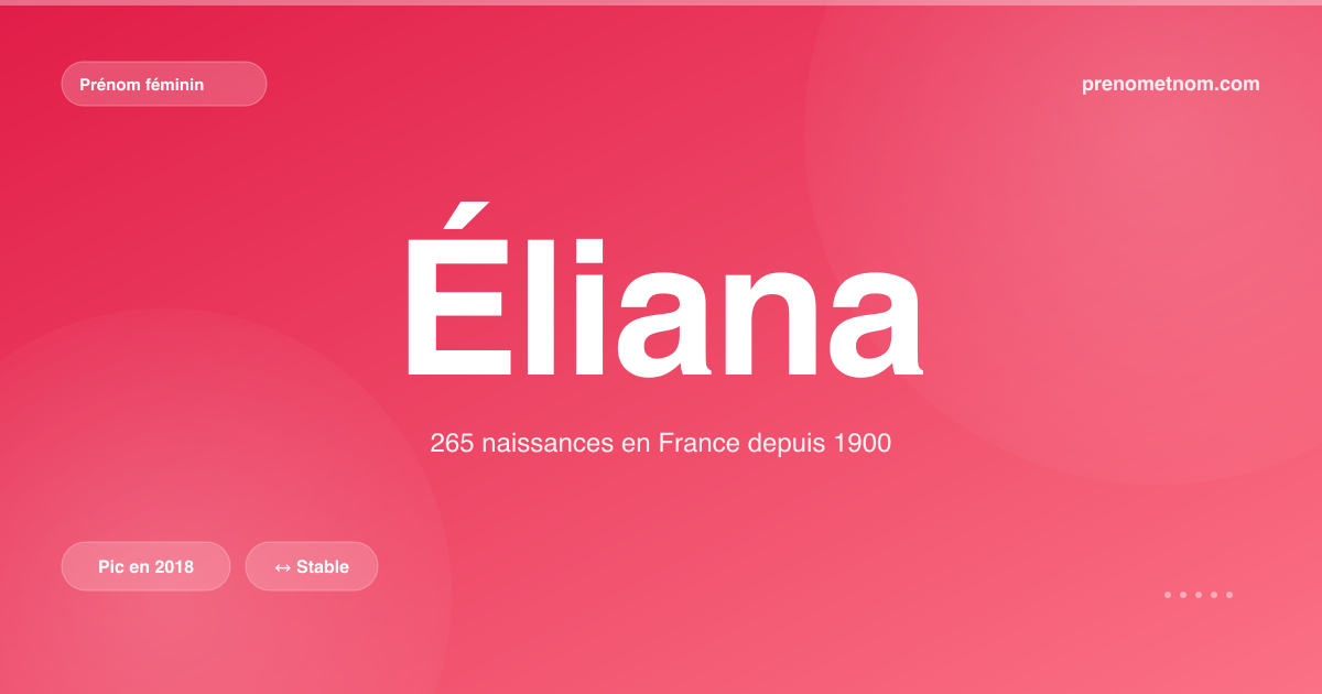 Carte visuelle du prénom Éliana