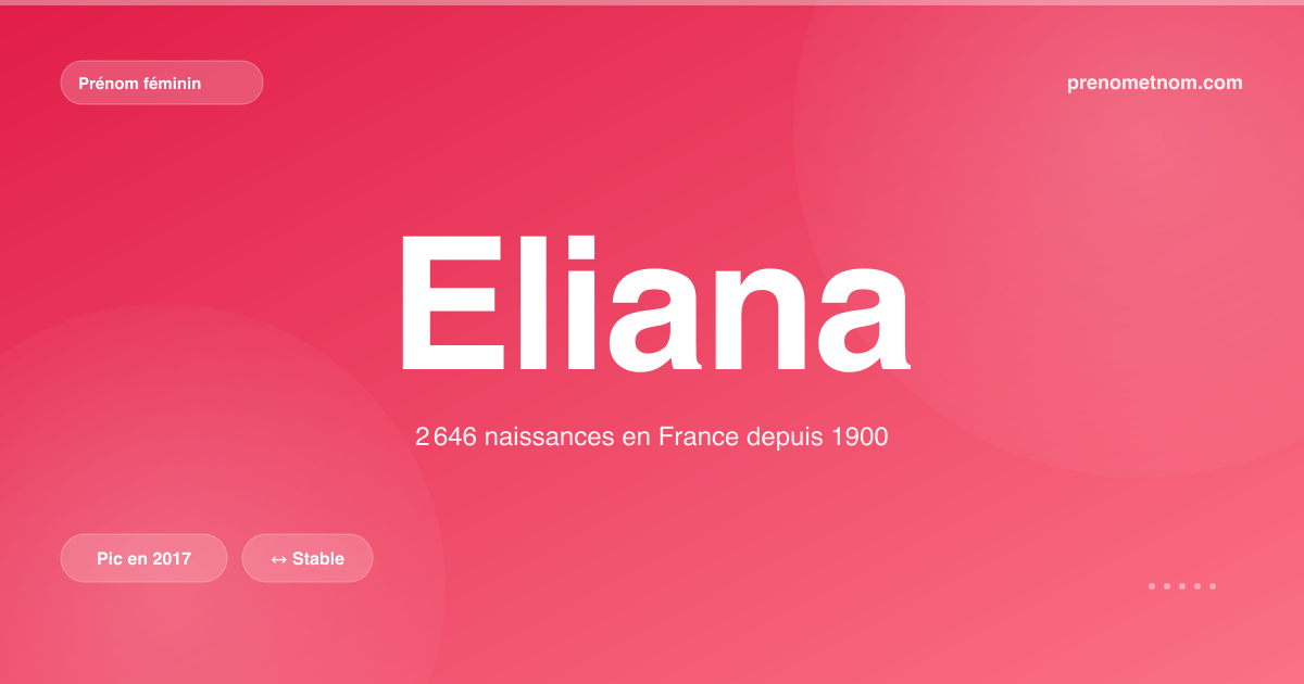 Carte visuelle du prénom Eliana