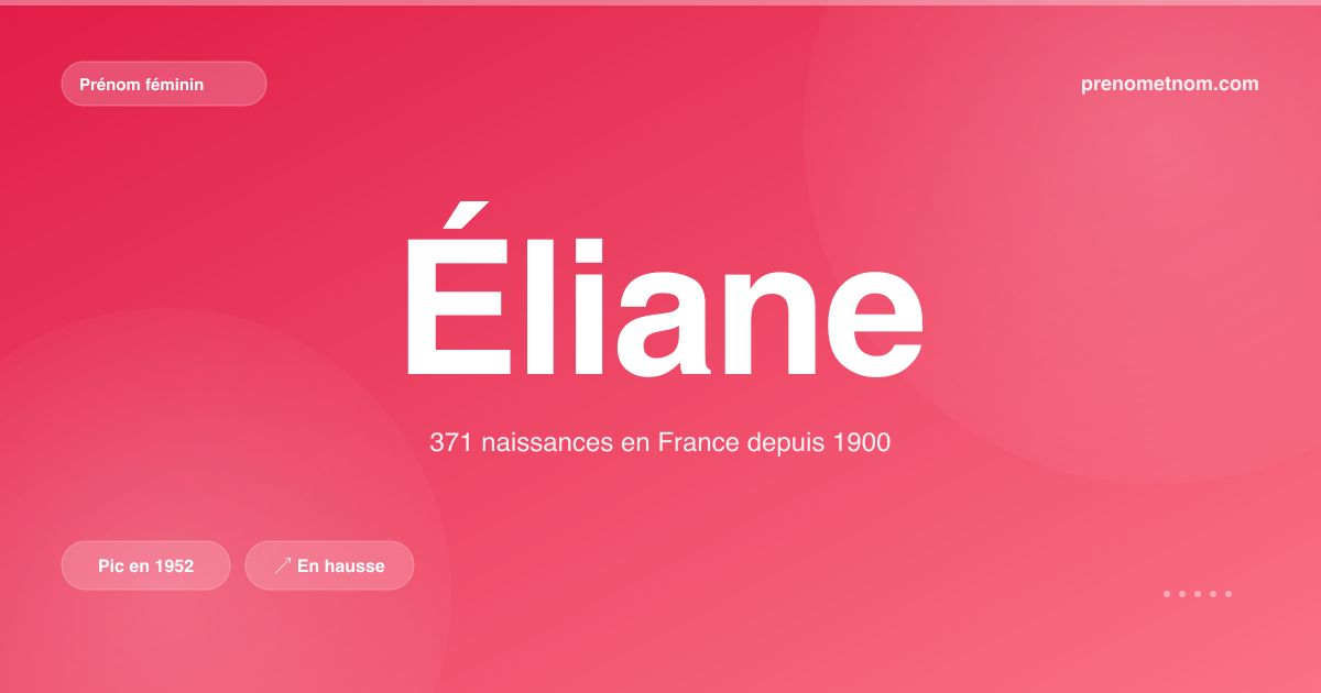 Carte visuelle du prénom Éliane