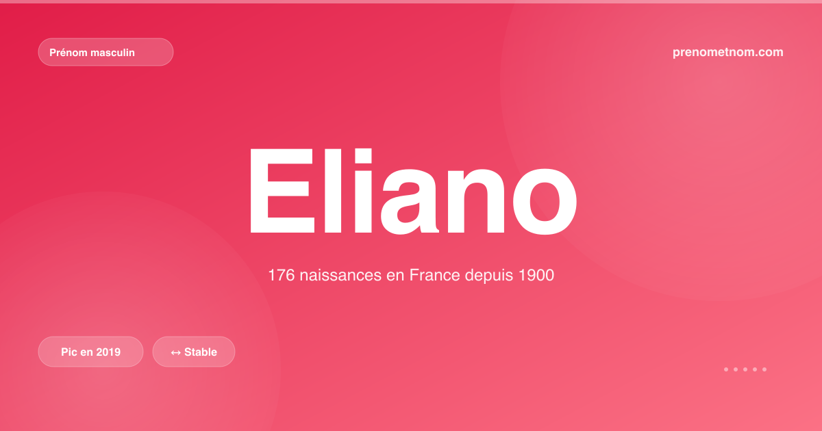 Carte visuelle du prénom Eliano