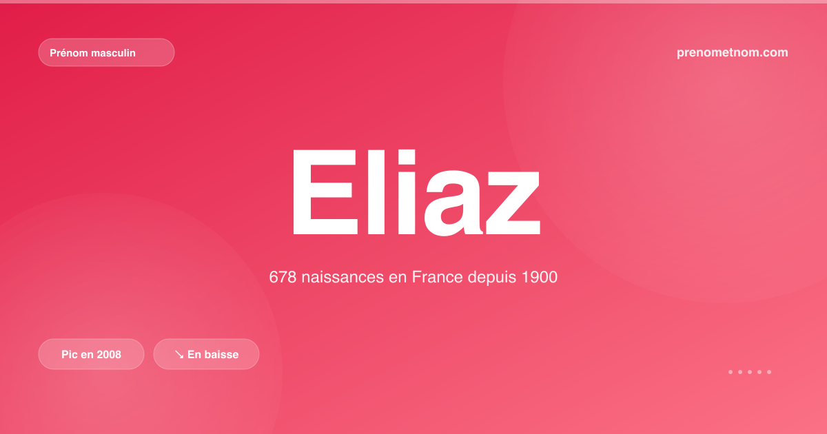 Carte visuelle du prénom Eliaz